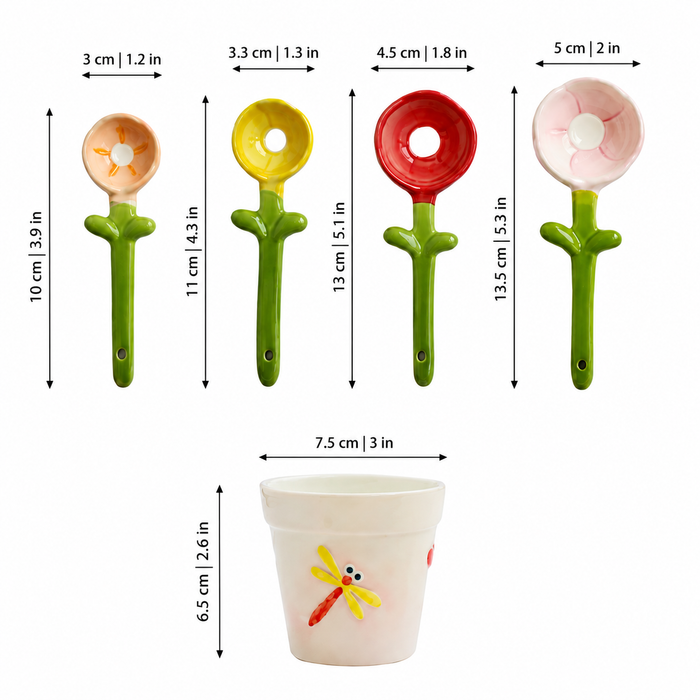 BloomMeasure